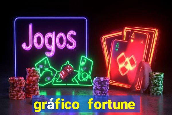 gráfico fortune tiger hoje