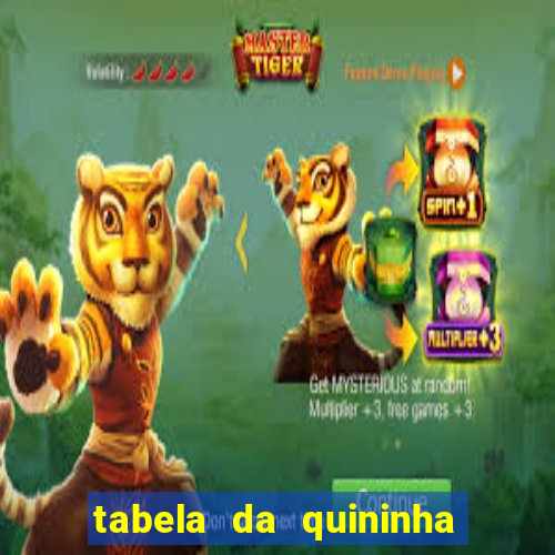 tabela da quininha do jogo do bicho